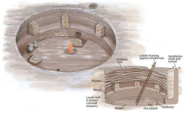 Pueblo II kiva. Illustration by Joyce Heuman Kramer; copyright Crow Canyon Archaeological Center.