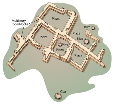 Post–A.D. 1300 pueblo in the Rio Grande valley. Reprinted with modifications, by permission, from The Past Climate of Arroyo Hondo, New Mexico, Reconstructed from Tree Rings, by Martin R. Rose, Jeffrey S. Dean, and William P. Robinson. Copyright © 1983 by the School for Advanced Research, Santa Fe, New Mexico.