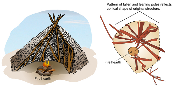 Wickiup reconstruction and map. Left: Courtesy Kendall/Hunt Publishing. Right: Courtesy Alpine Archaeological Consultants.