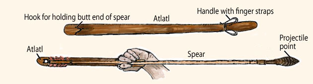 Atlatl, spear, dart, and projectile point. Atlatl, spear, dart, and projectile point.