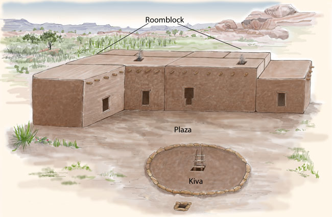 A Pueblo II farmstead with the different parts labeled.