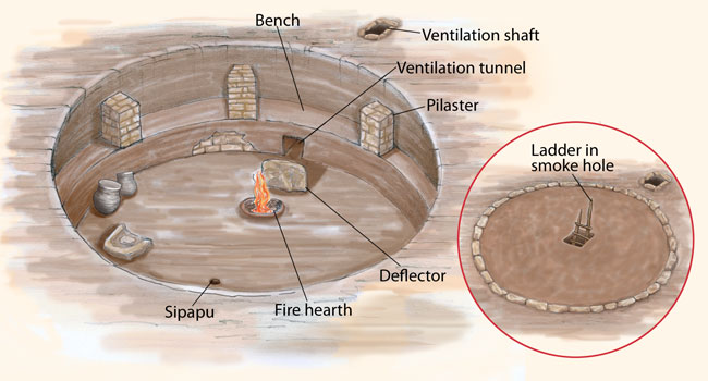 Pueblo II kiva.